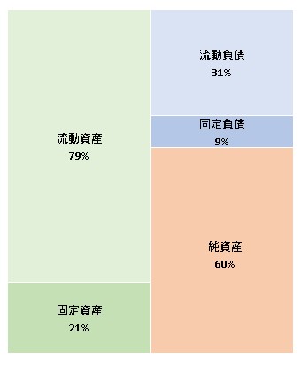 オンサイト株式会社 第15期決算公告 2021/12/10官報