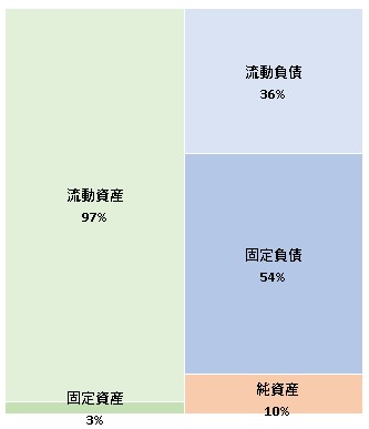 株式会社オンリーストーリー 第7期決算公告 2021/11/29官報