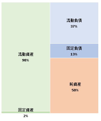 株式会社オーバーラップ 第10期決算公告 2021/11/26官報