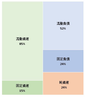 株式会社カーブスジャパン 第18期決算公告 2021/11/26官報