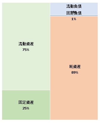 株式会社サイバーエージェント・キャピタル 第16期決算公告 2021/12/13官報