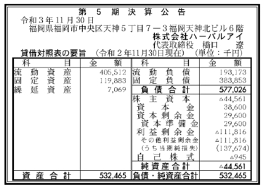 株式会社ハーバルアイ 第5期決算公告 2021/11/30官報