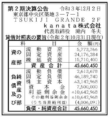 kanata株式会社 第2期決算公告 2021/12/02官報