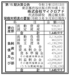 株式会社マイクロアド 第15期決算公告 2021/12/13官報