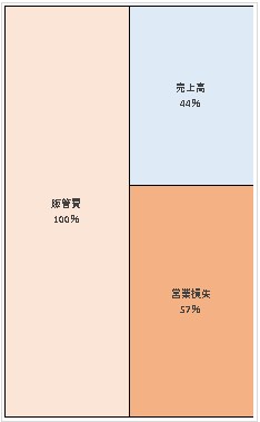 スマートスキャン株式会社 第4期決算公告 2021/11/29官報