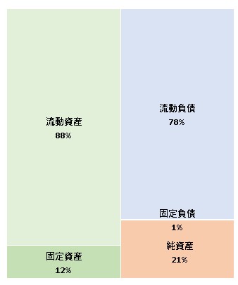 株式会社タップル 第8期決算公告 2021/12/13官報