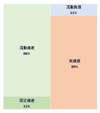 株式会社マイクロアドデジタルサイネージ 第9期決算公告 2021/12/13官報