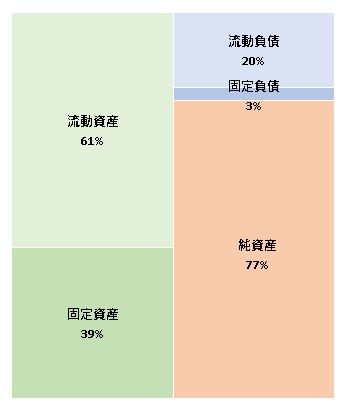 マルマン株式会社 第75期決算公告 2021/11/24官報