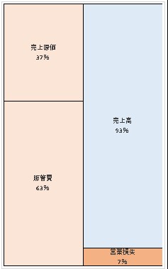 株式会社ミキモト 第82期決算公告 2021/12/01官報