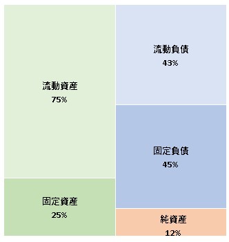 株式会社モンスターラボBX 第16期決算公告 2021/11/26官報