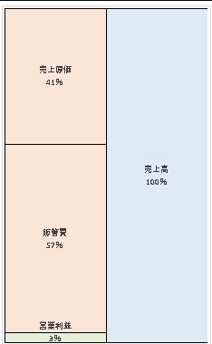 ワールド・ファミリー株式会社 第45期決算公告 2021/12/09官報