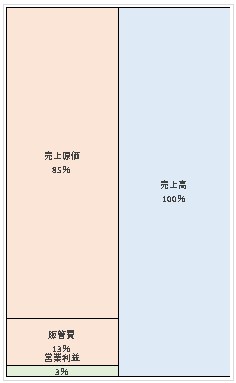 南国殖産株式会社 第77期決算公告 2021/12/10官報