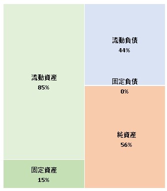 株式会社売れるネット広告社 第12期決算公告 2021/10/26官報