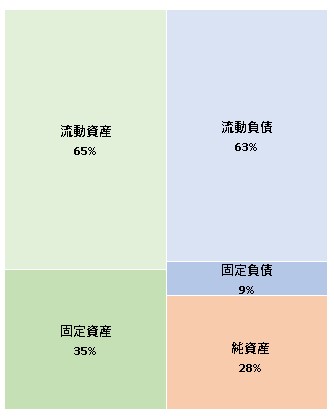 株式会社学研ステイフル 第28期決算公告 2021/12/01官報