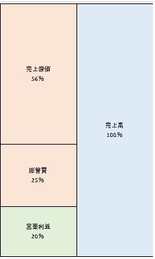 株式会社帝国データバンク 第36期決算公告 2021/11/12官報