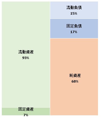 株式会社帝国データバンククリエイティブ 第34期決算公告 2021/11/12官報