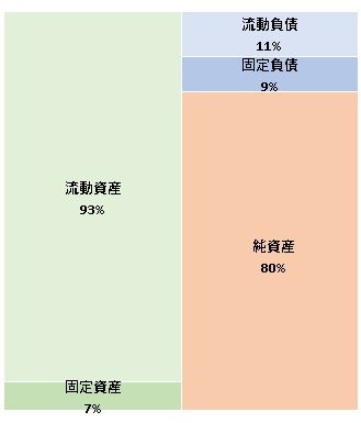 株式会社帝国データバンクビジネスサービス 第24期決算公告 2021/11/12 官報