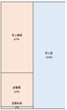 敷島製パン株式会社 第150期決算公告 2021/11/16官報