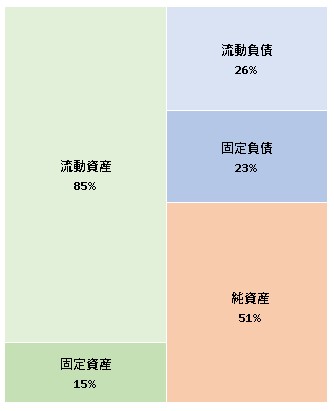 株式会社日本ディスプレイセンター 第47期決算公告 2021/09/28官報