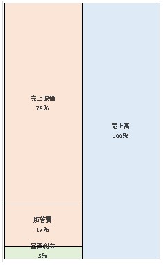 日本マイクロソフト株式会社 第36期決算公告 2021/11/12官報