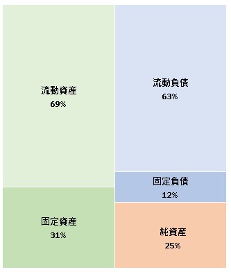 日本リージャス 決算公告 2021/10/29官報