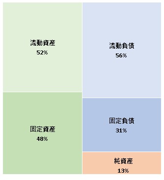 株式会社有隣堂 第69期決算公告 2021/11/29官報