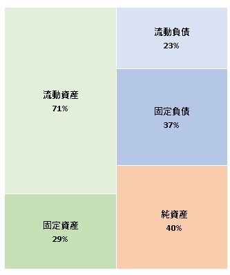 株式会社東京アプレイザル 第36期決算公告 2021/11/15官報