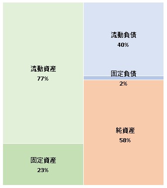 株式会社菱熱 第63期決算公告 2021/12/03官報