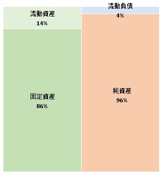 株式会社通販生活 第52期決算公告 2021/12/10官報