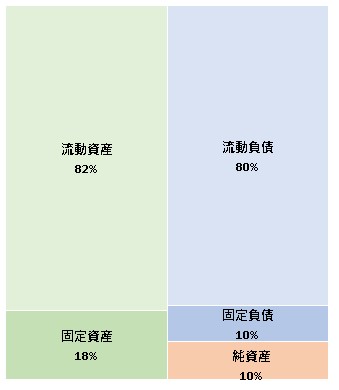 株式会社鳥貴族 第1期決算公告 2021/11/04官報