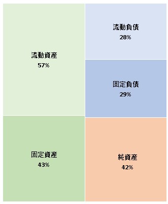 株式会社Arent 第9期決算公告 2021/11/30官報