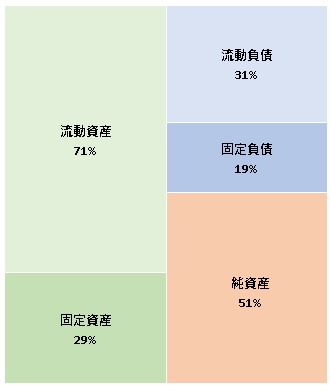 Creww株式会社 第9期決算公告 2021/10/28官報