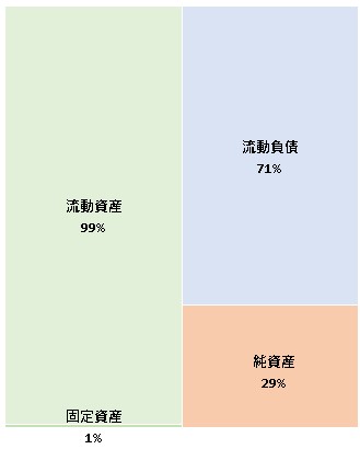 DAS株式会社 第4期決算公告 2022/01/11官報