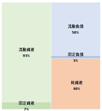 DINETTE株式会社 第4期決算公告 2022/01/17官報