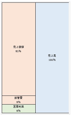 株式会社HEXEL Works 第80期決算公告 2021/12/22官報