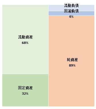 株式会社HashPort 第3期決算公告 2022/01/11官報