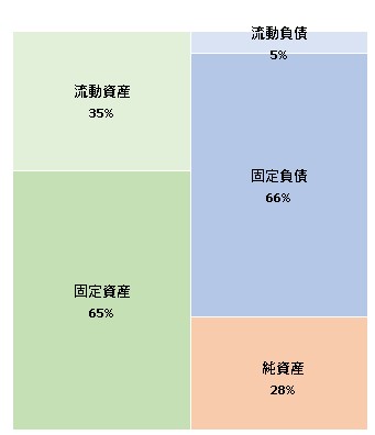 株式会社Lentrance 第4期決算公告 2021/11/25官報