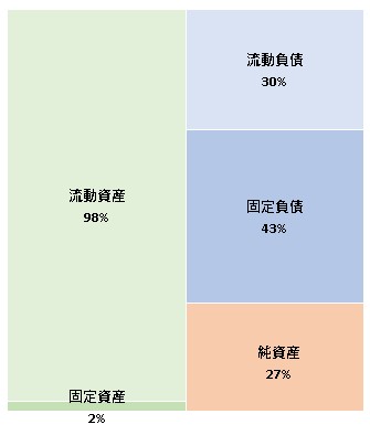 株式会社MEJ 第13期決算公告 2021/12/16官報