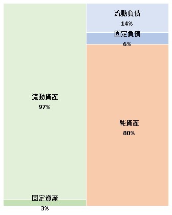 株式会社Next Ninja 第13期決算公告 2021/12/22官報