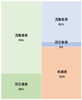 SALES ROBOTICS株式会社 第18期決算公告 2021/11/25官報