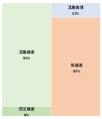 株式会社Spider Labs 第10期決算公告 2021/12/15官報