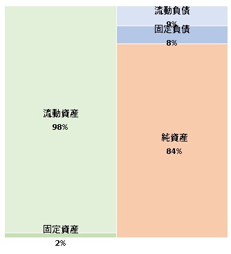 Tebiki株式会社 第3期決算公告 2022/01/07官報