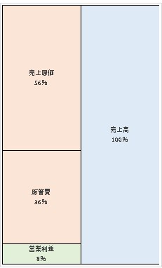 Terra Drone株式会社 第5期決算公告 2021/12/28官報