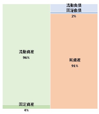 株式会社WILBY 第8期決算公告 2021/12/28官報