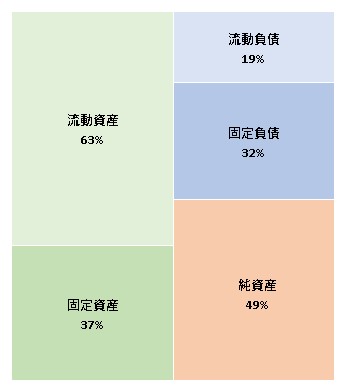 FacePeer株式会社 第7期決算公告 2021/12/27官報