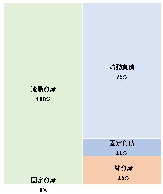 株式会社みつ葉グループ 第3期決算公告 2021/12/23官報