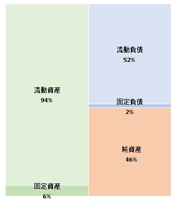 アバナード株式会社 第17期決算公告 2021/11/30官報