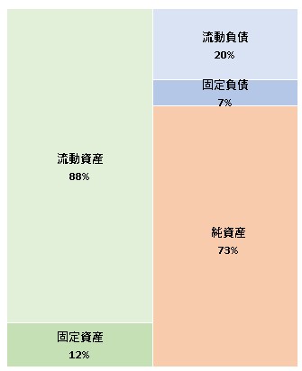 アミフィアブル株式会社 第6期決算公告 2021/10/20官報