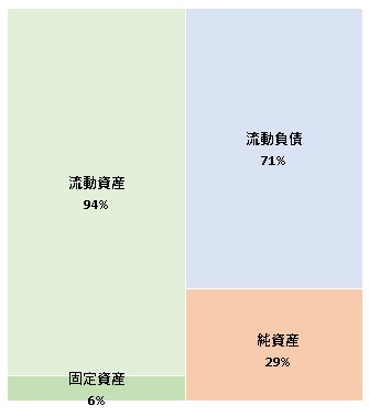 株式会社インサイト 第17期決算公告 2021/12/24官報