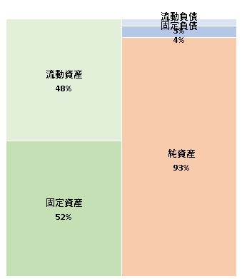 ウエストホールディングス株式会社 第49期決算公告 2021/12/16官報